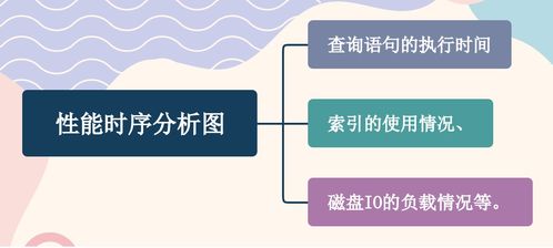 實(shí)戰(zhàn)技術(shù)專題 全方位探索系統(tǒng)服務(wù)調(diào)優(yōu)與信息技術(shù)咨詢服務(wù)