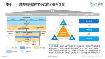 中國工業(yè)互聯(lián)網(wǎng)數(shù)字化發(fā)展專題分析 數(shù)據(jù)服務(wù)的核心價(jià)值與前景展望