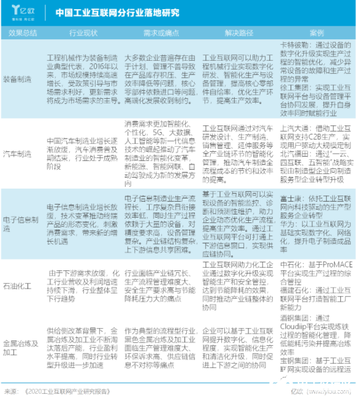 2020年中國(guó)工業(yè)互聯(lián)網(wǎng)發(fā)展全景透視 現(xiàn)狀分析與未來趨勢(shì)展望