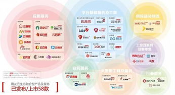 企業(yè)服務(wù)大會(huì)熱潮下的冷思考 真懂企業(yè)數(shù)字化需求與信息技術(shù)咨詢的價(jià)值？