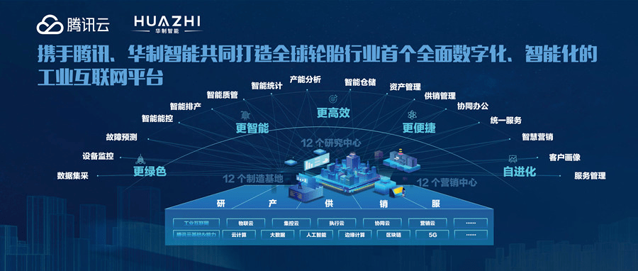 深耕工業(yè)互聯(lián)網(wǎng)，實(shí)體產(chǎn)業(yè)數(shù)字化轉(zhuǎn)型的「華制路徑」——從底層數(shù)據(jù)打通到生態(tài)融通