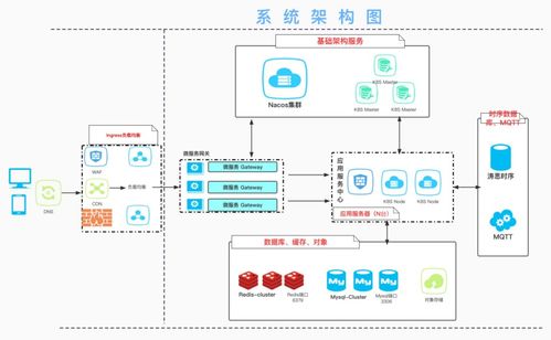 阿詩特CIO王飛 為新能源裝上“云翼”，用專業(yè)數(shù)據(jù)庫賦能海量設(shè)備數(shù)據(jù)與互聯(lián)網(wǎng)游戲服務(wù)
