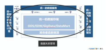 普元斬獲2018全球航空旅客大會最佳航空大數據及數字化解決方案供應商獎，引領航空業數字化創新