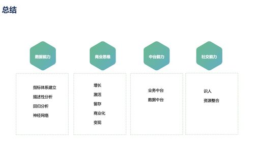 數據產品經理快速上手數據處理服務 策略與實踐