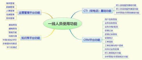 新形勢下客戶服務體系建設新思考（十二） 數據處理服務的核心價值與實踐路徑