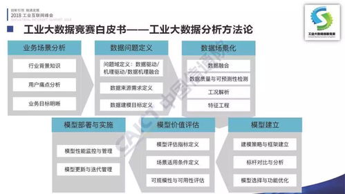 李錚 首屆工業(yè)大數(shù)據(jù)創(chuàng)新競(jìng)賽成果在2018工業(yè)互聯(lián)網(wǎng)峰會(huì)發(fā)布，引領(lǐng)數(shù)據(jù)服務(wù)新浪潮