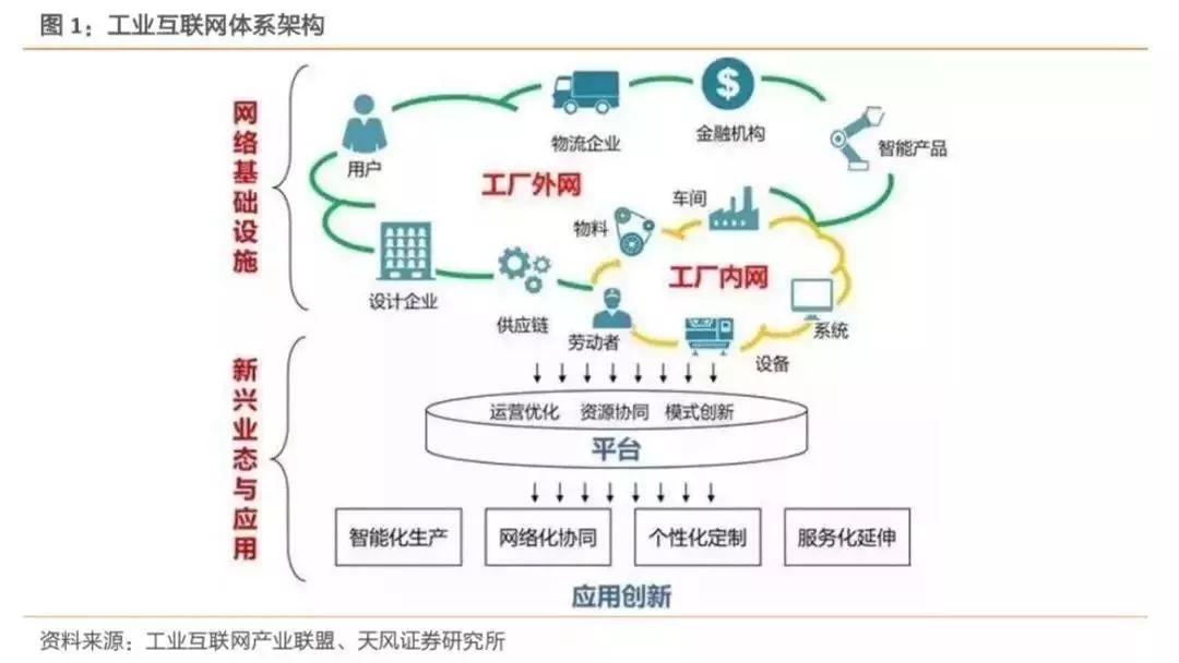 2019年我國(guó)工業(yè)互聯(lián)網(wǎng)產(chǎn)業(yè)規(guī)模達(dá)4800億元，賦能中國(guó)制造邁向新高度